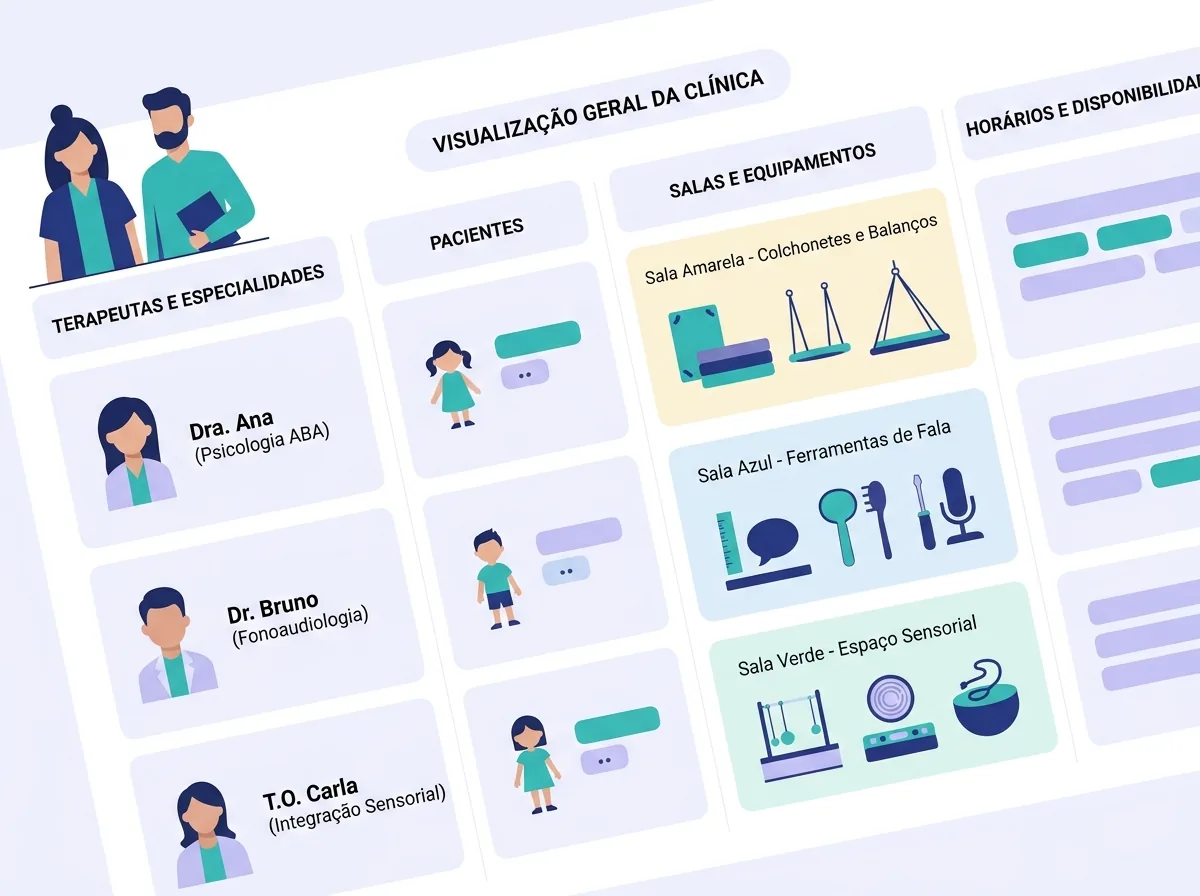 Matriz visual mapeando terapeutas, especialidades, pacientes e salas com recursos terapêuticos dedicados.