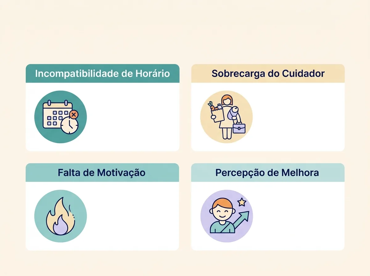 Infográfico destacando quatro causas de faltas: horários conflitantes, sobrecarga, desmotivação e percepção de melhora.